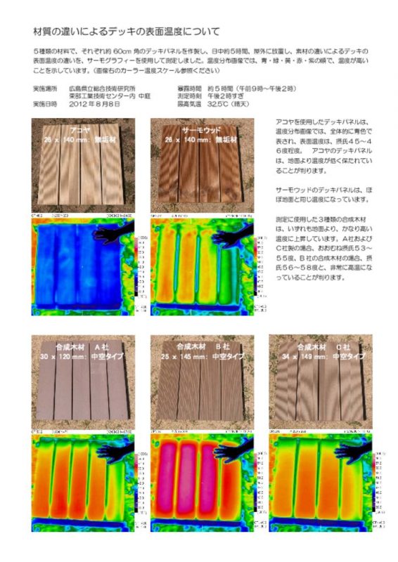 surface_temperature_characteristics_of_decking_materials_v1のサムネイル